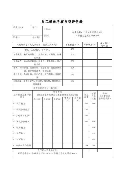 招商专员绩效考核自我评估表