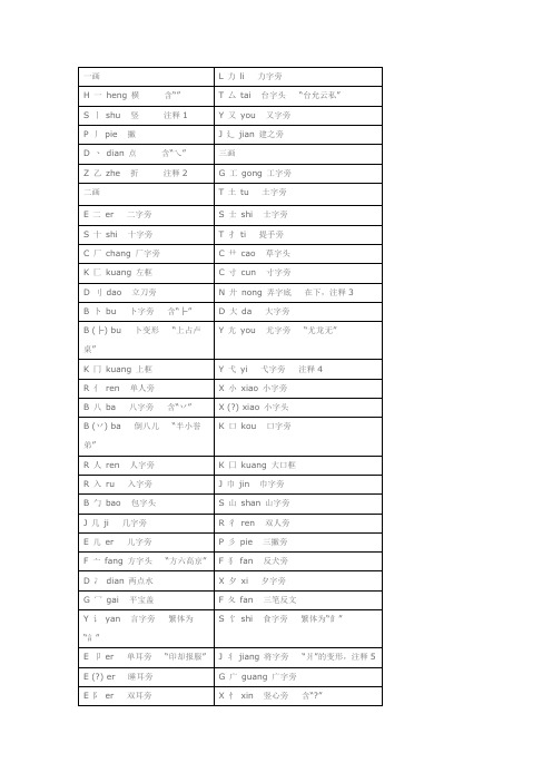 小学常用偏旁部首大全