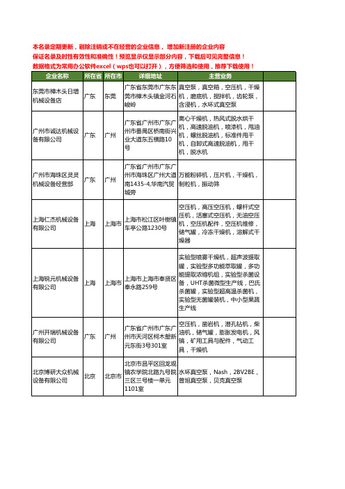 新版全国干燥机械设备工商企业公司商家名录名单联系方式大全80家