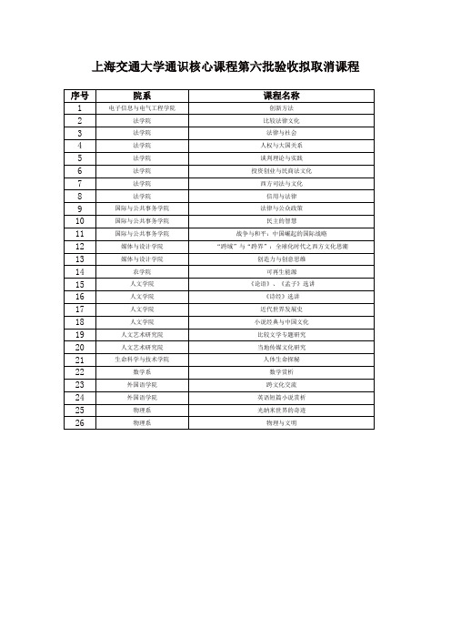 上海交通大学通识核心课程第六批验收拟取消课程