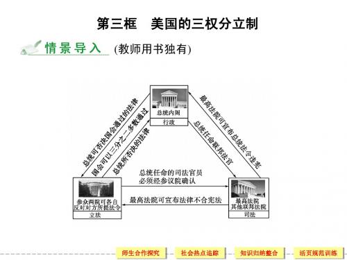 【创新设计】2013届高中政治人教版选修三 专题三3-3