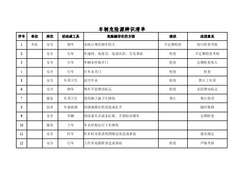 营运车辆危险源辨识清单