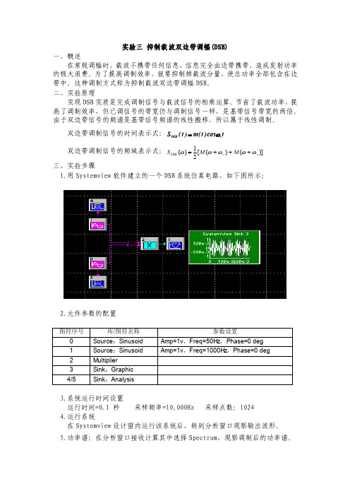 实验三抑制载波双边带调幅（DSB）