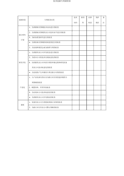 技术创新专利调查表