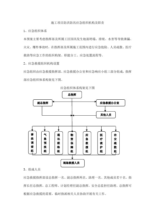 施工项目防洪防汛应急组织机构及职责