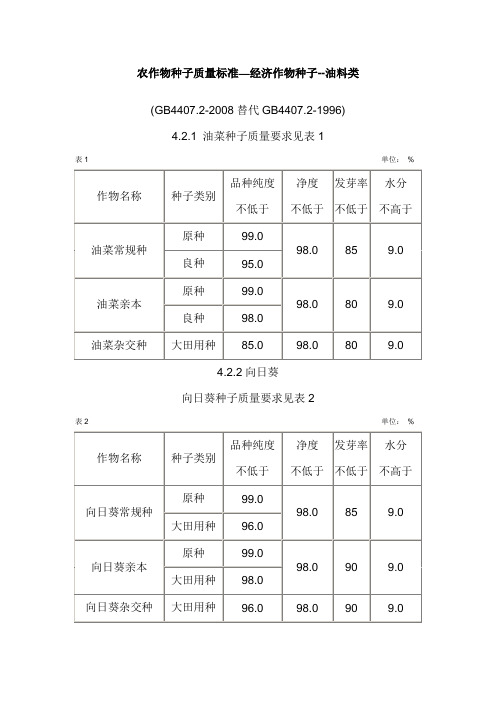 农作物种子质量标准—经济作物种子--油料类