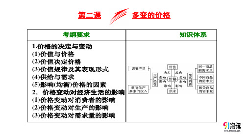 课件12：1.2 多变的价格