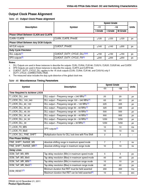 FPGA可编程逻辑器件芯片XQ4VFX60-10EF672M中文规格书