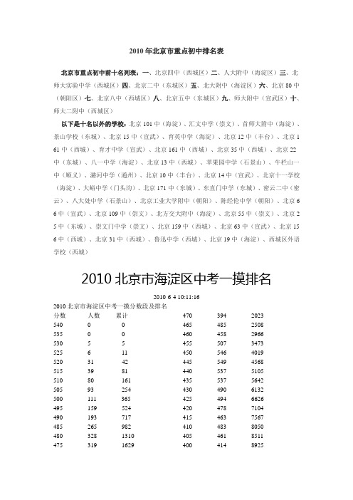 2010年北京市重点初中排名表