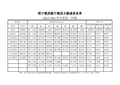 三一班班组干部名单