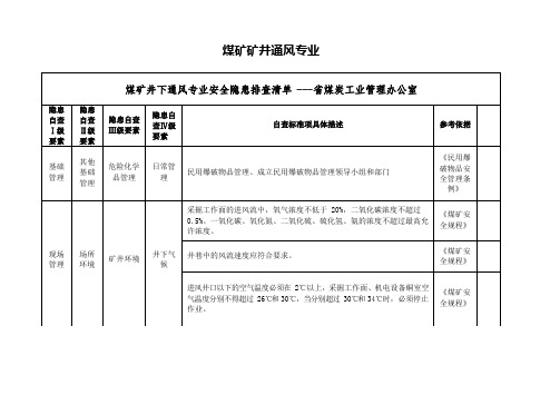 煤矿井下通风专业安全隐患排查清单