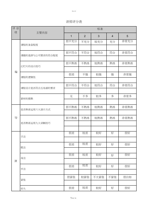 内训师认证评分表(TTT)