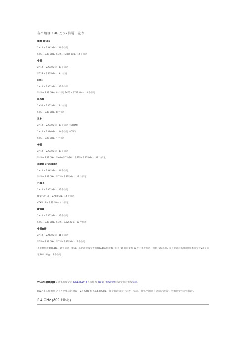 (完整word版)2.4G及5G信道一览表