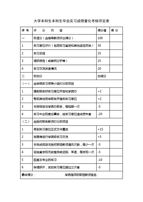 大学本科生本科生毕业实习成绩量化考核评定表