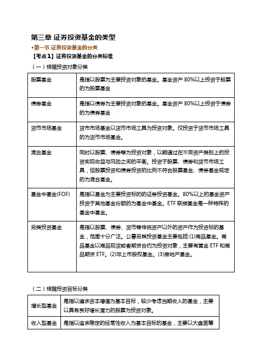 基金从业资格考试《基金法律法规》必考点大全(3)