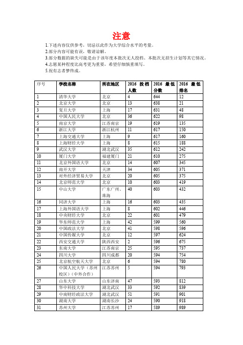 安徽省2016年文科一本投档线