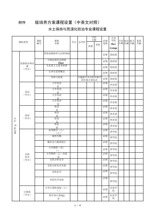 62014版培养方案课程设置(中英文对照)