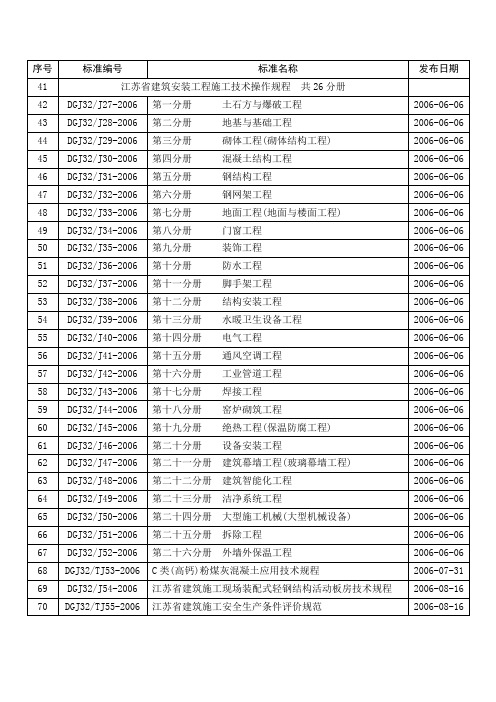 求江苏省建筑安装工程施工技术操作规程DGJ J 系列