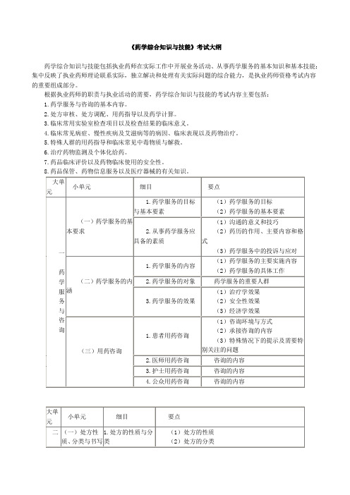 执业药师2010药学综合知识考试大纲