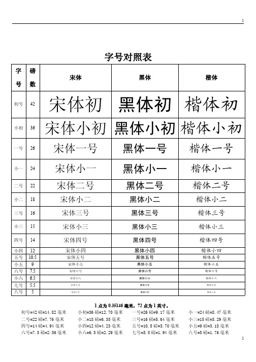 字号 字体对照表