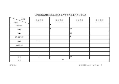 施工现场人数统计表