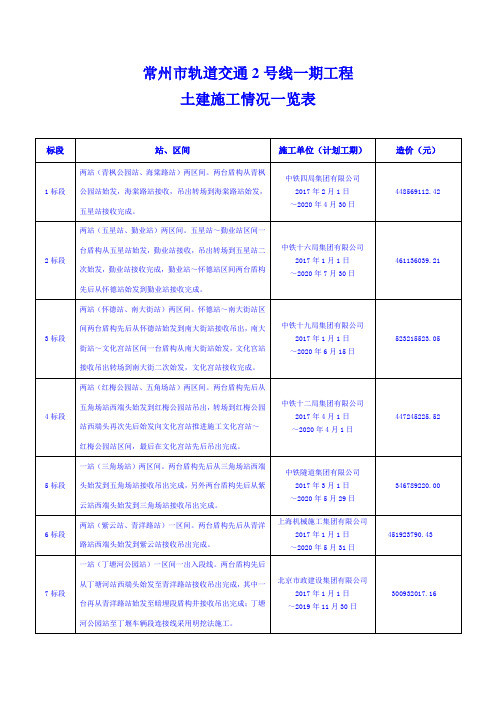 常州轨道交通2号线一期工程土建施工中标一览表