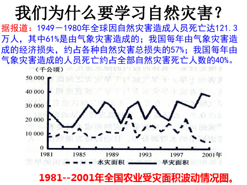 第二节我国的干旱、洪涝、寒潮与台风