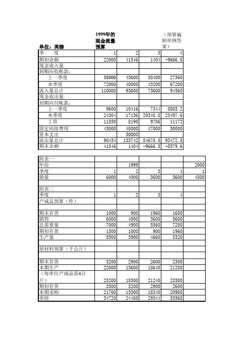 预算答案 XLS 