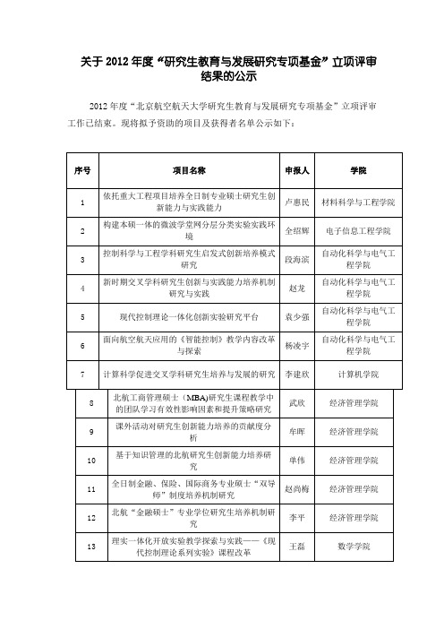 研究生教育与发展研究专项基金立项评审结...