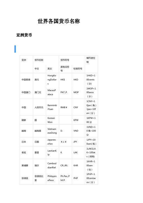 世界各国货币名称