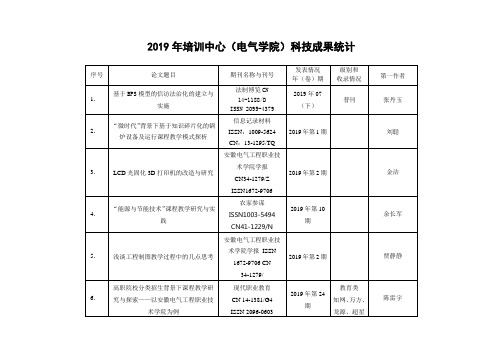 2019年培训中心(电气学院)科技成果统计