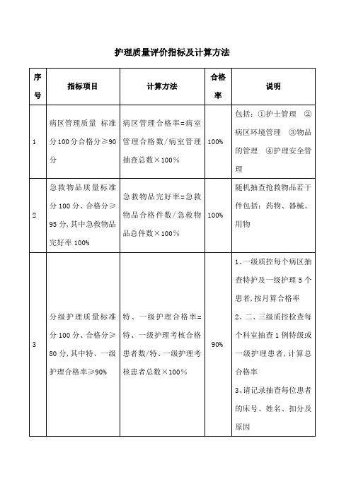 护理质量评价指标合格率及计算方法