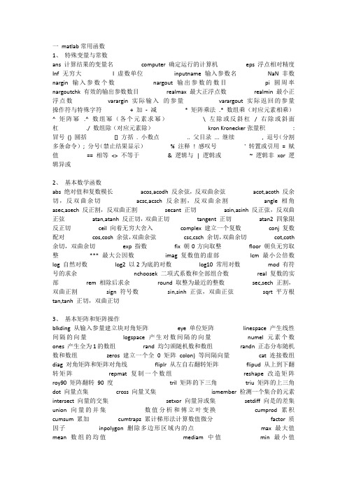 matlab操作命令与符号