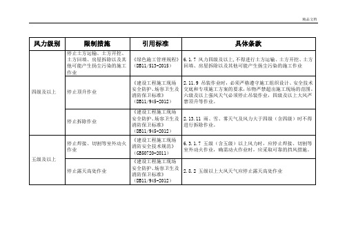 标准规范规定对应大风风力下停止施工的要求