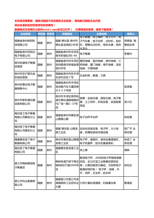 2020新版福建省泉州衡器工商企业公司名录名单黄页大全43家