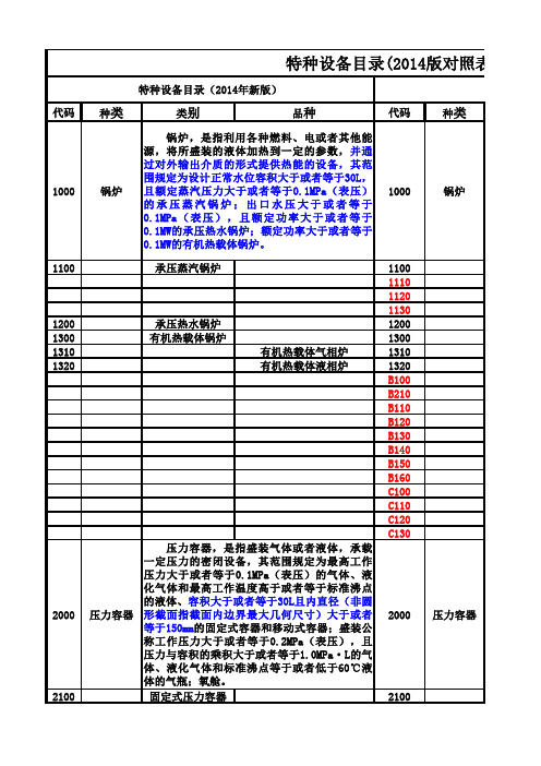 特种设备目录(2014版新旧对照表)