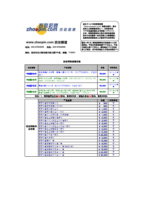 智联招聘长期套餐