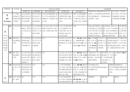 国际贸易术语 表格整理