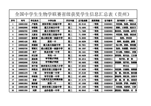 全国中学生生物学联赛级获奖学生信息汇总表贵州