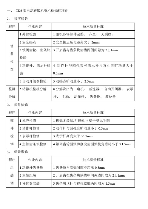 转辙机修配标准化