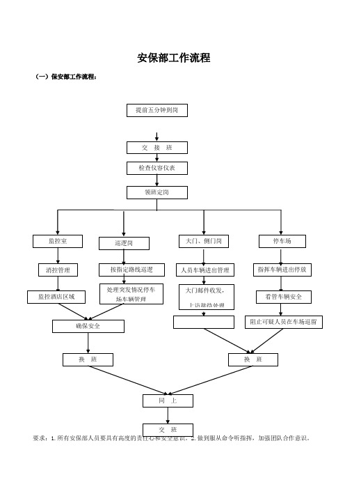 保安部工作流程图