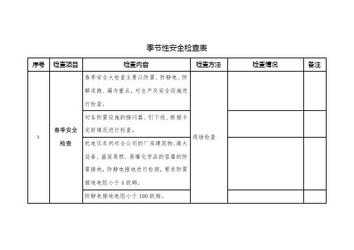 季节性安全检查表