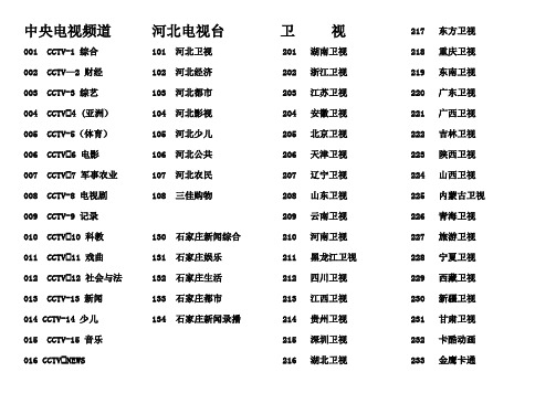 电信网络电视频道列表