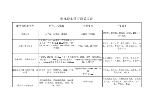 电梯设备供应商需求表