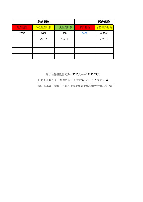 深圳社保缴费比例(含公积金)