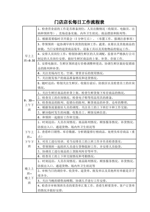 门店店长每日工作流程表