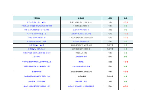 工程名称