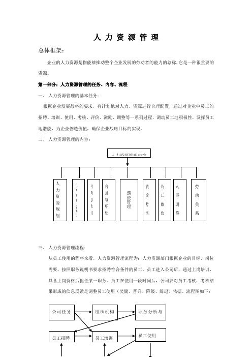 人力资源管理全套制度及表格