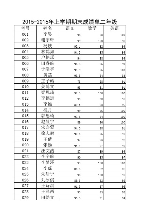 二年级下校内考期末成绩单