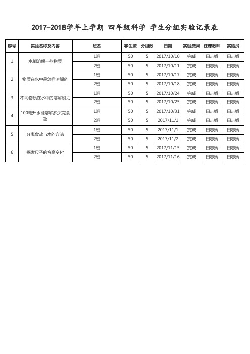 2017-2018学年上学期 四年级科学 学生分组实验记录表